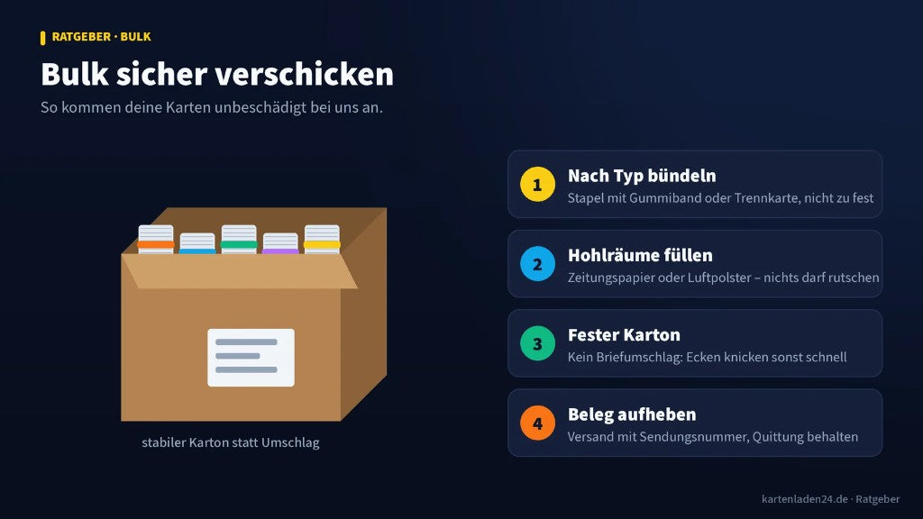 Bulk sicher verschicken: Karton mit gebündelten Kartenstapeln und Versand-Schritten