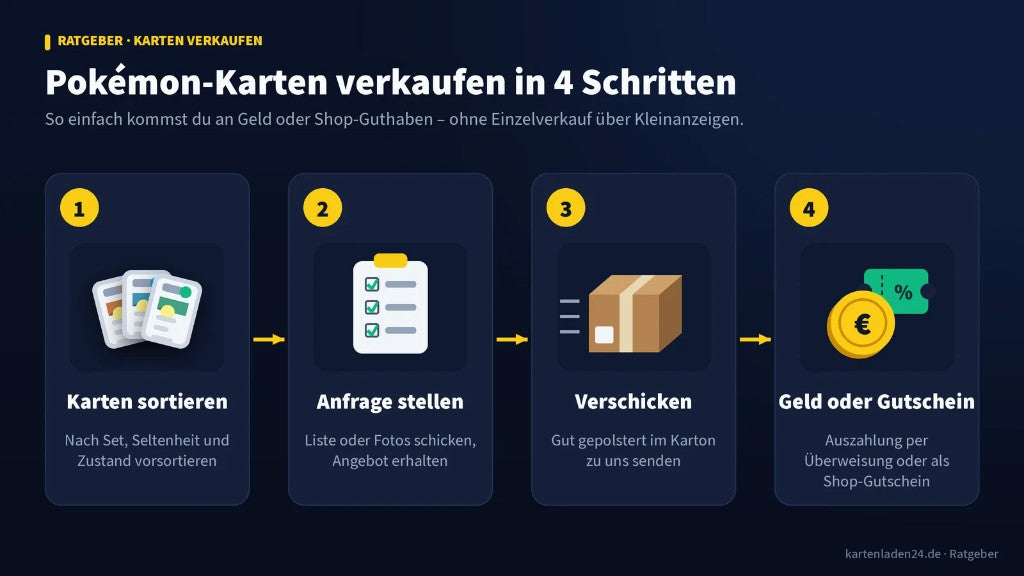 Pokémon-Karten verkaufen in 4 Schritten: sortieren, Anfrage, Versand, Auszahlung