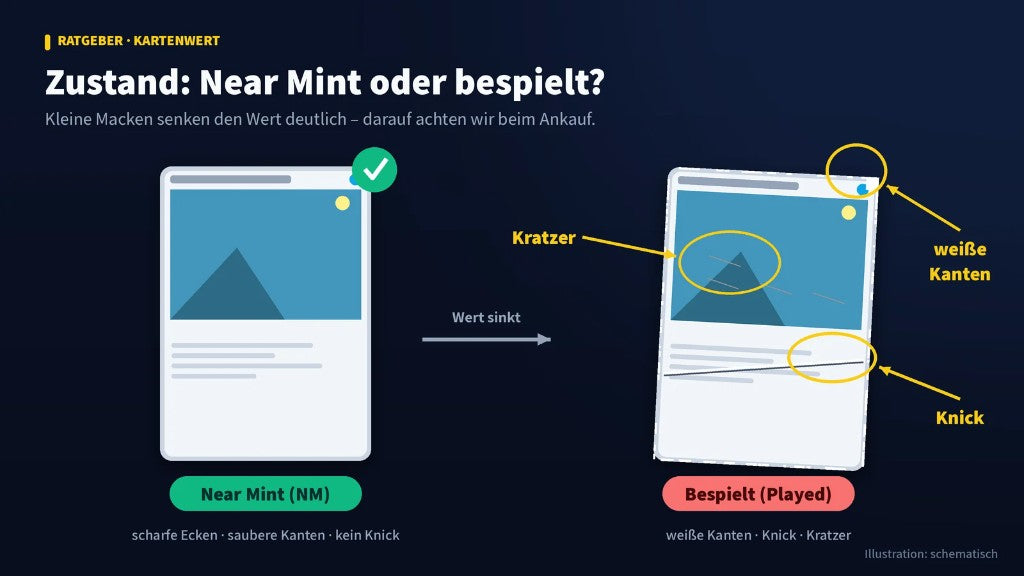 Vergleich Near-Mint-Karte und bespielte Karte mit weißen Kanten, Knick und Kratzern